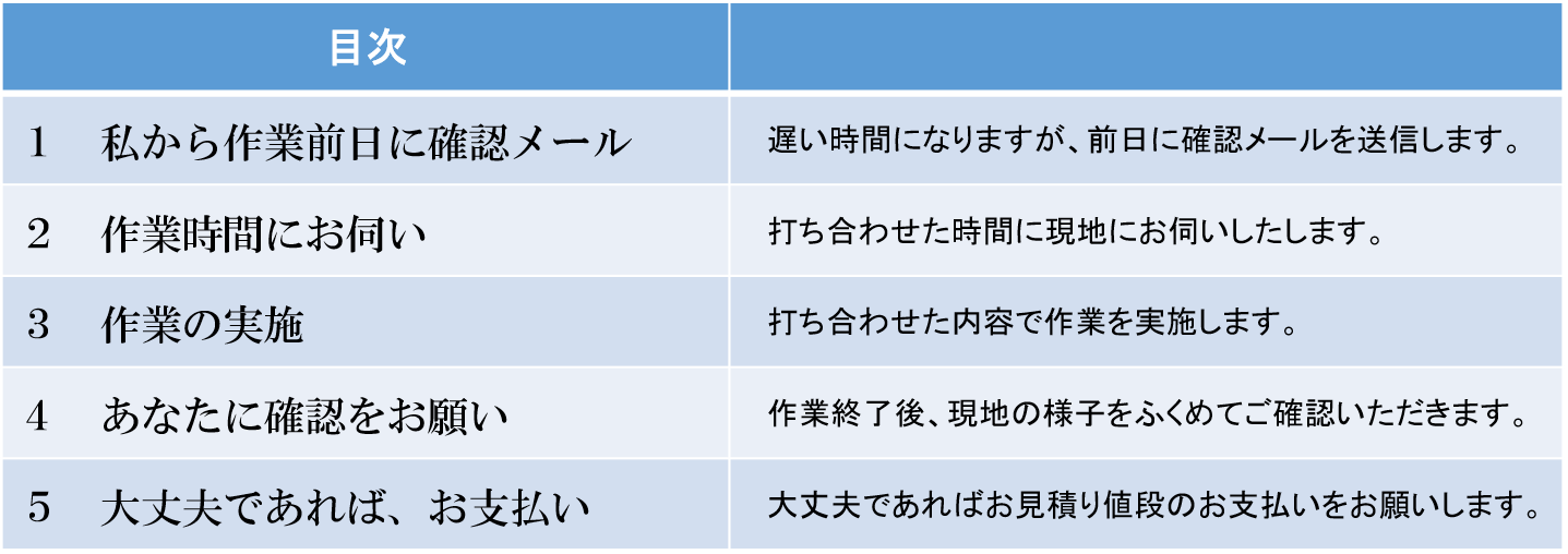 作業の流れ 5ステップ